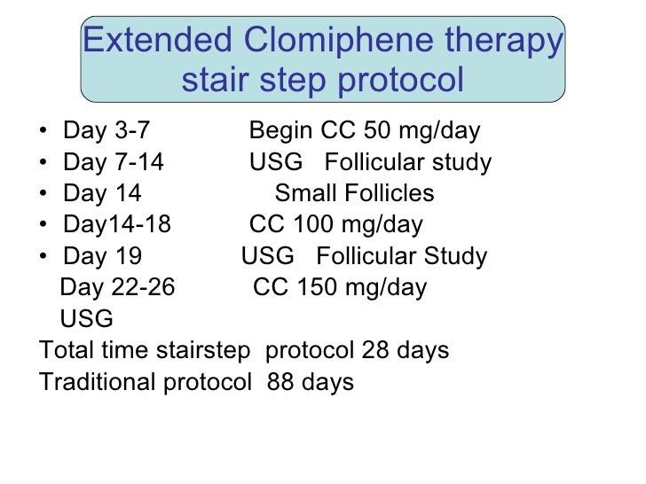 Clomid rates of success