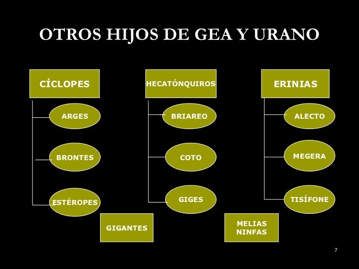 MITOLOGÍA GRIEGA