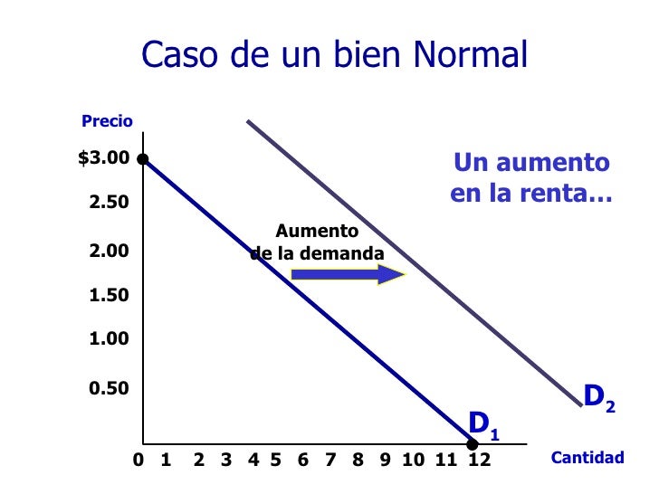 Curvas de oferta y demanda (tema 5) Curvas de oferta y demanda (tema 5)