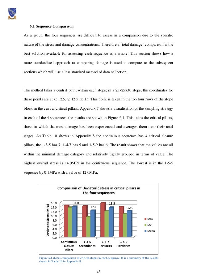 Dissertation On Flow In Fractured Rock