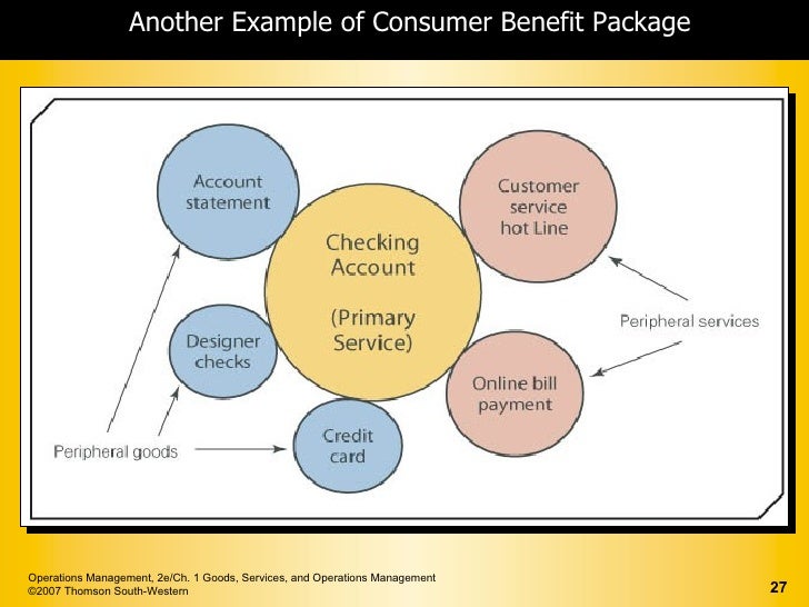 CE2 Chapter 01 Operation and Technology Management