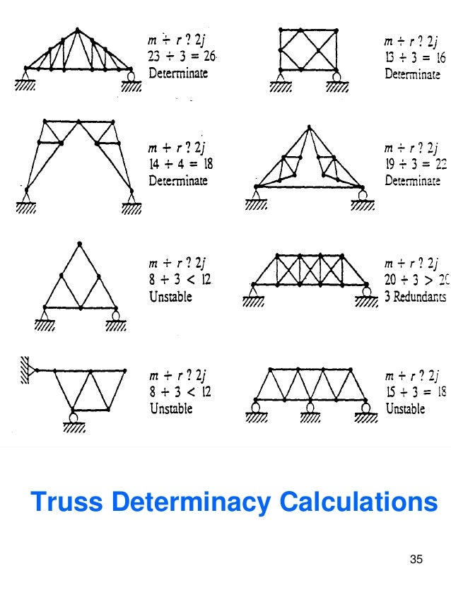 Ce 382 l5 truss struct...