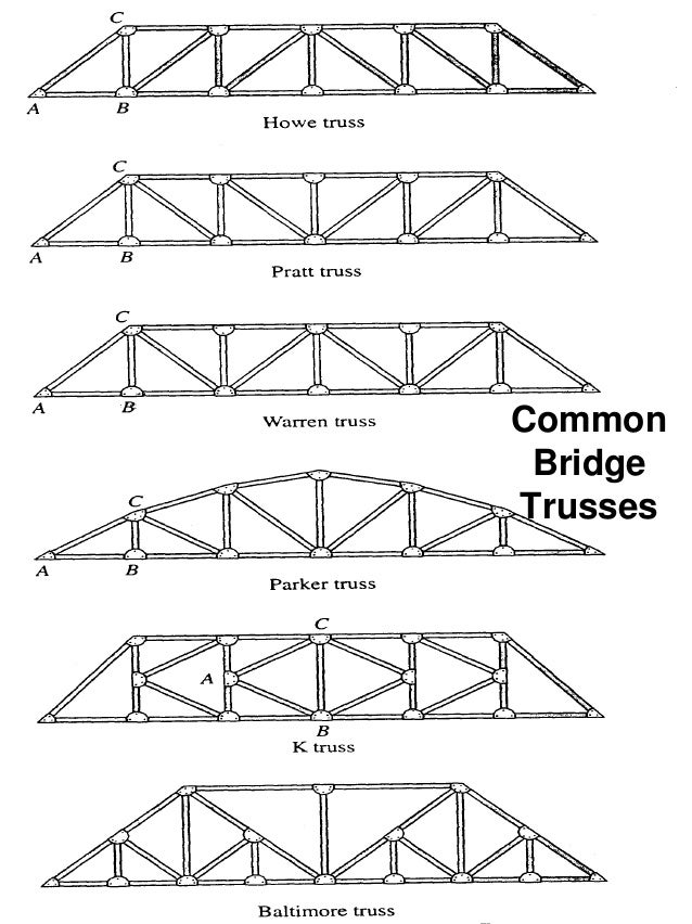 Bridge Designing Pdf Bridge Designing Pdf