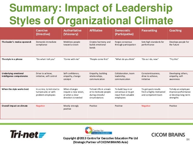 Asian leadership styles