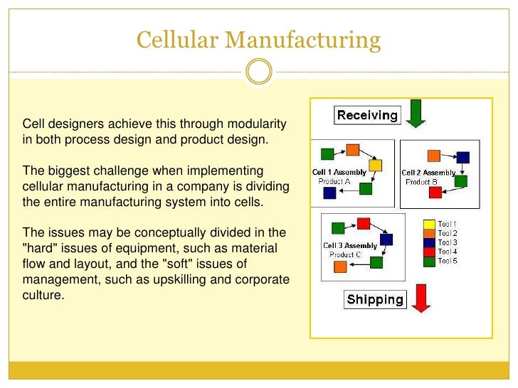Cellular Manufacturing (Flexible Operations)
