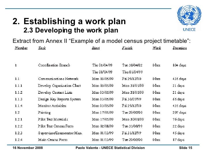 Website business plan model image 1