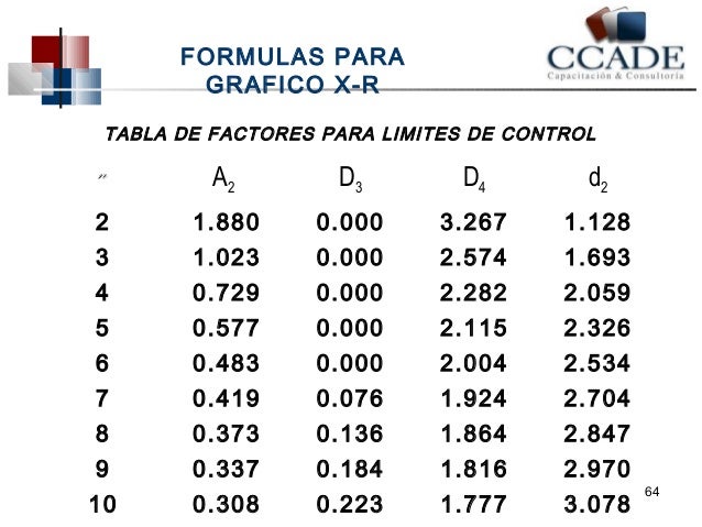 Cep intermedio