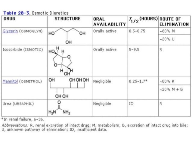 Peritoneal Dialysis Electrolyte Imbalances