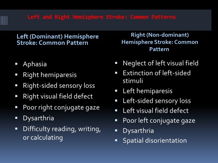 Stroke aftermath ischemic stroke in newborn