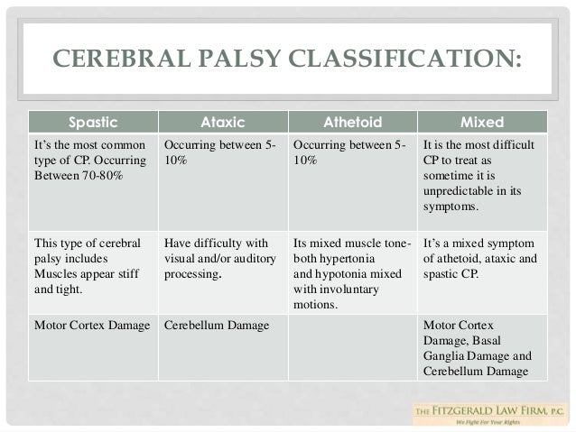 types of cerebral palsy