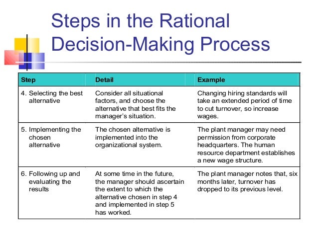 are humans rational essay Nursing rationale essay samples (student name and mentor name) 1 sample a - rationale essay. are humans rational essay Nursing rationale essay samples (student name and mentor name) 1 sample a - rationale essay.