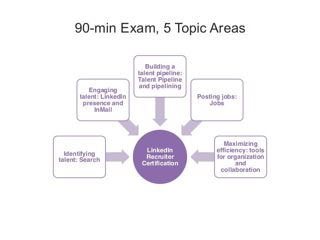 Linkedin recruiter certification sample test