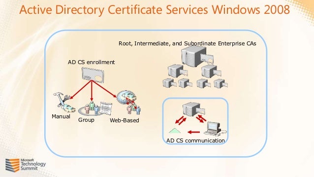 good manual pki enrollment