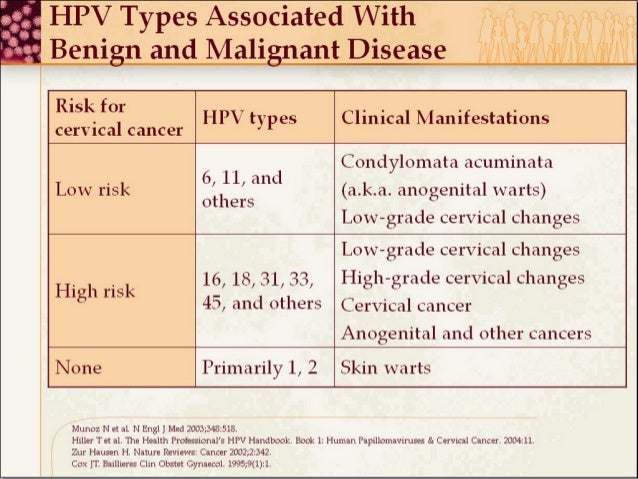 Uterine cancer symptoms stage four cervical cancer lymph nodes