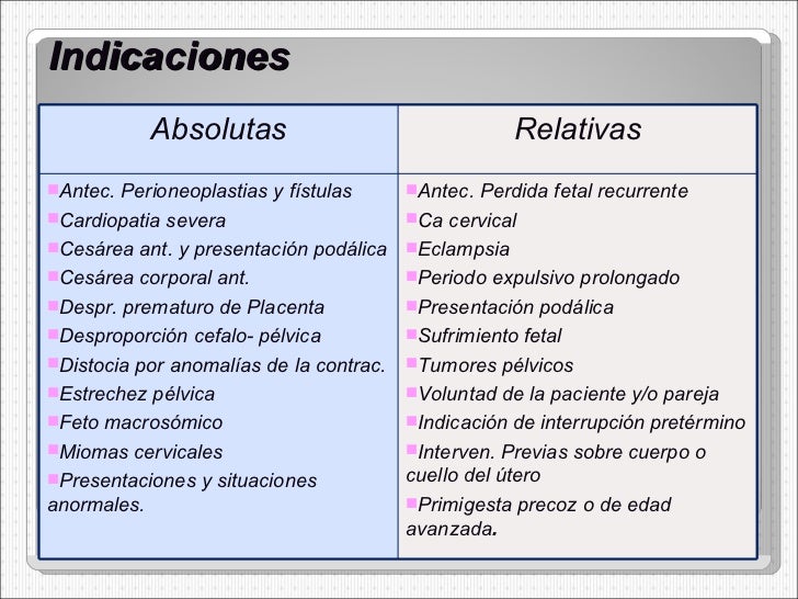 Indicaciones Absolutas Y Relativas De Cesarea