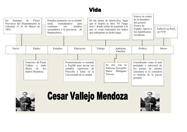 Cesar Vallejo Mendoza