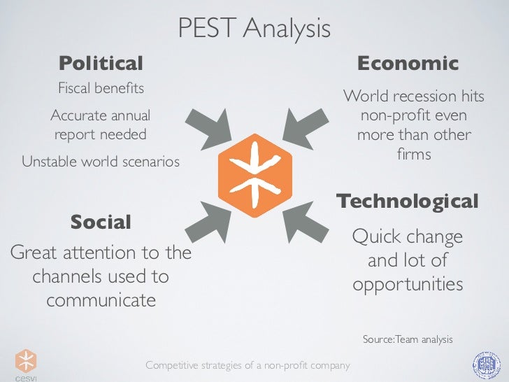 pest analysis non profit • pestle analysis by alison o’hara, chief executive ane pestle is an analysis of the external macro environment (big picture) in which a business operates al. pest analysis non profit • pestle analysis by alison o’hara, chief executive ane pestle is an analysis of the external macro environment (big picture) in which a business operates al.
