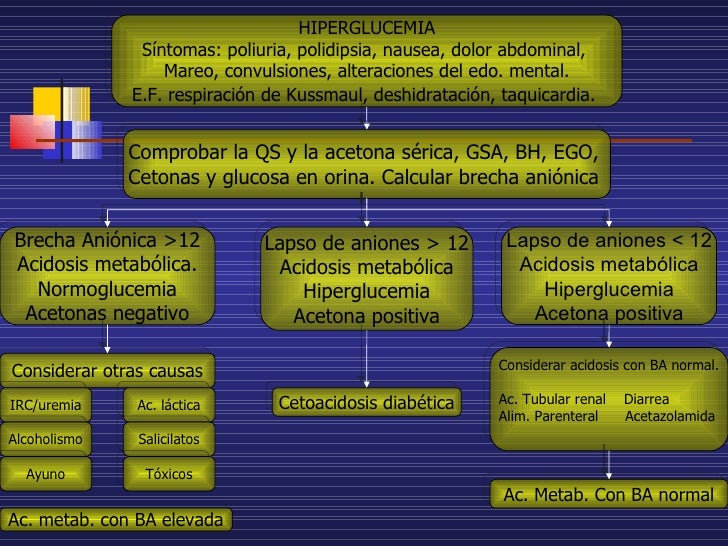 Cetoacidosis Diabetica Cetoacidosis Diabetica