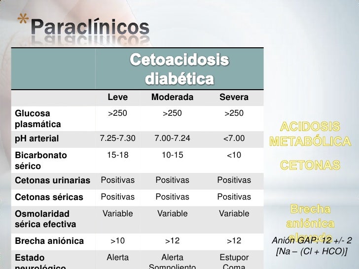 Cetoacidosis diabética Cetoacidosis diabética