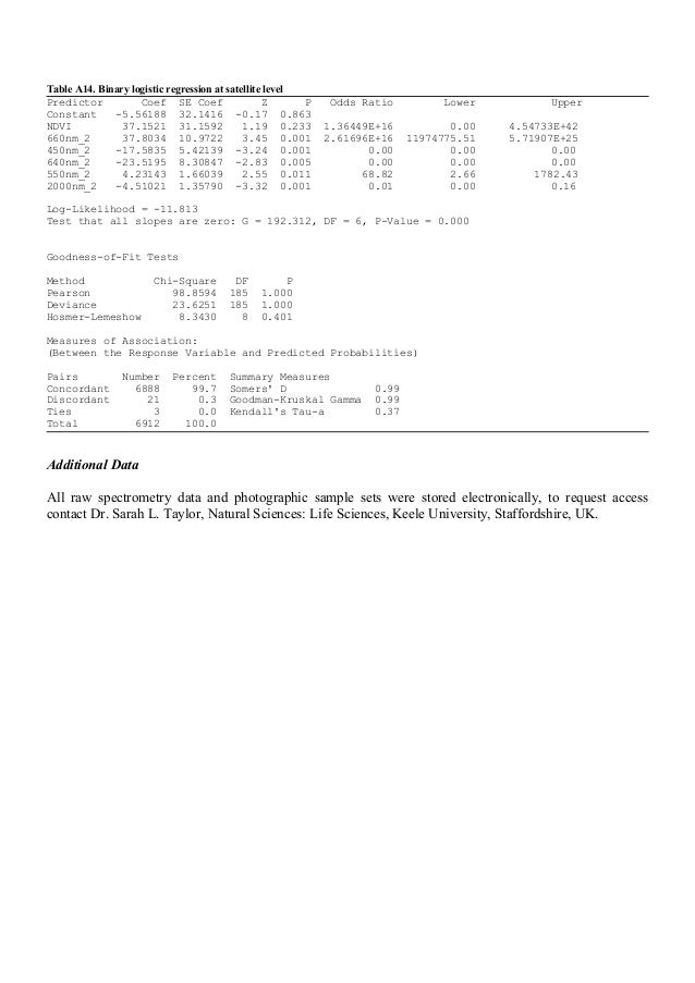 Dissertation Using Logistic Regression