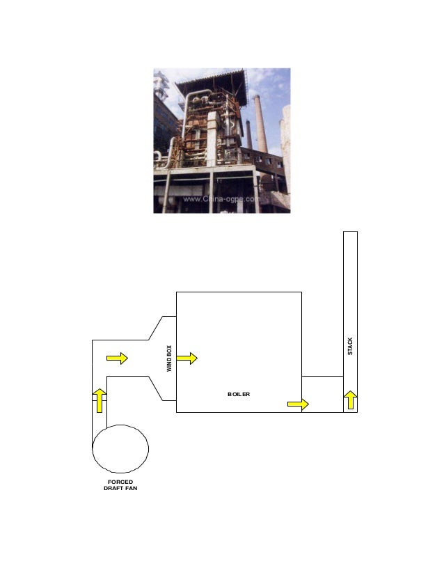 Over firing a boiler has five identical