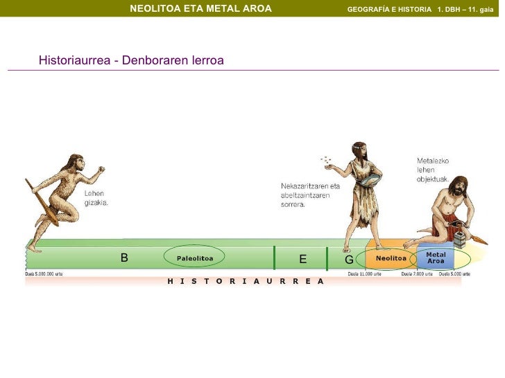 Resultado de imagen de historiaurrea