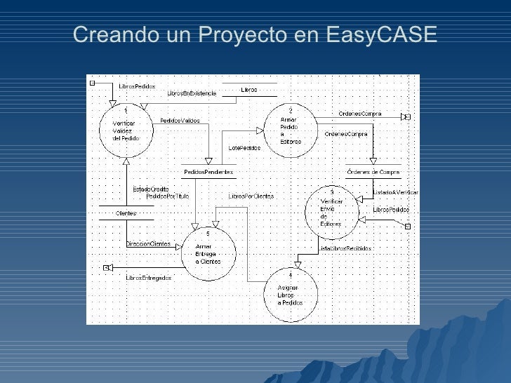 Resultado de imagen para easy case descripcion