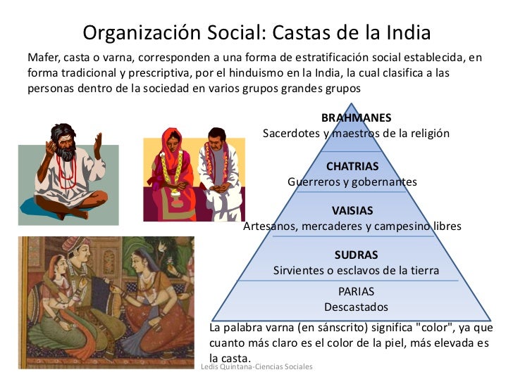 Resultado de imagen de Castas en la India