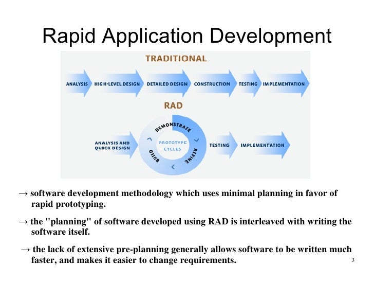Rapid application development