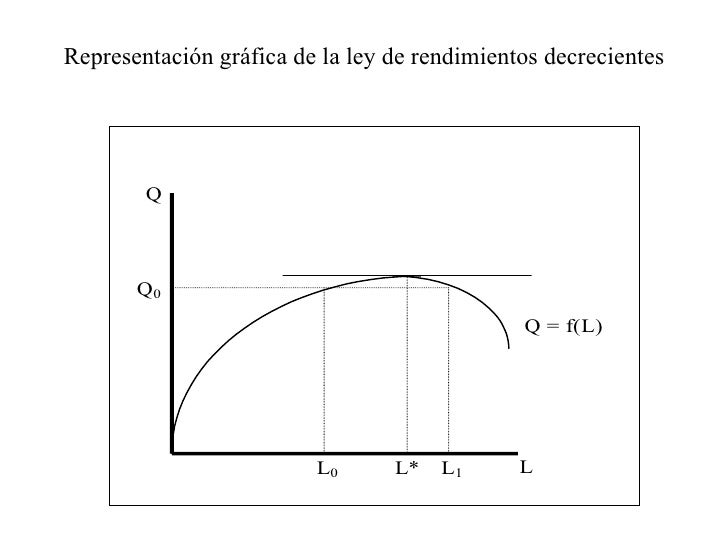 economia