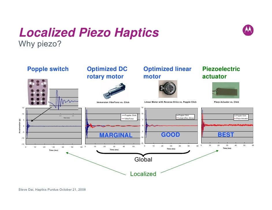 Haptics for Mobile Devices