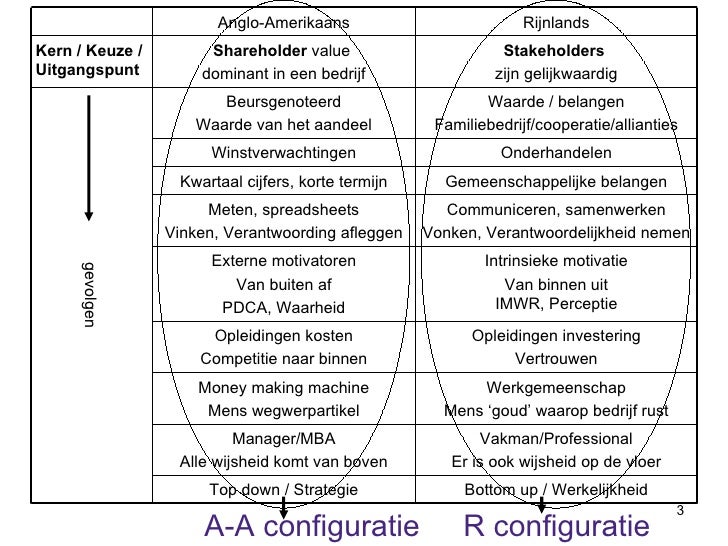 Het Rijnlands Model