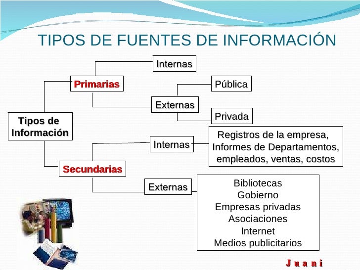 cfakepathmad-861-investigacion-de-mercados-21-728.jpg (728×546)