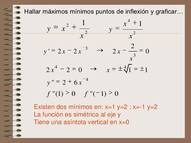 Maximos y minimos