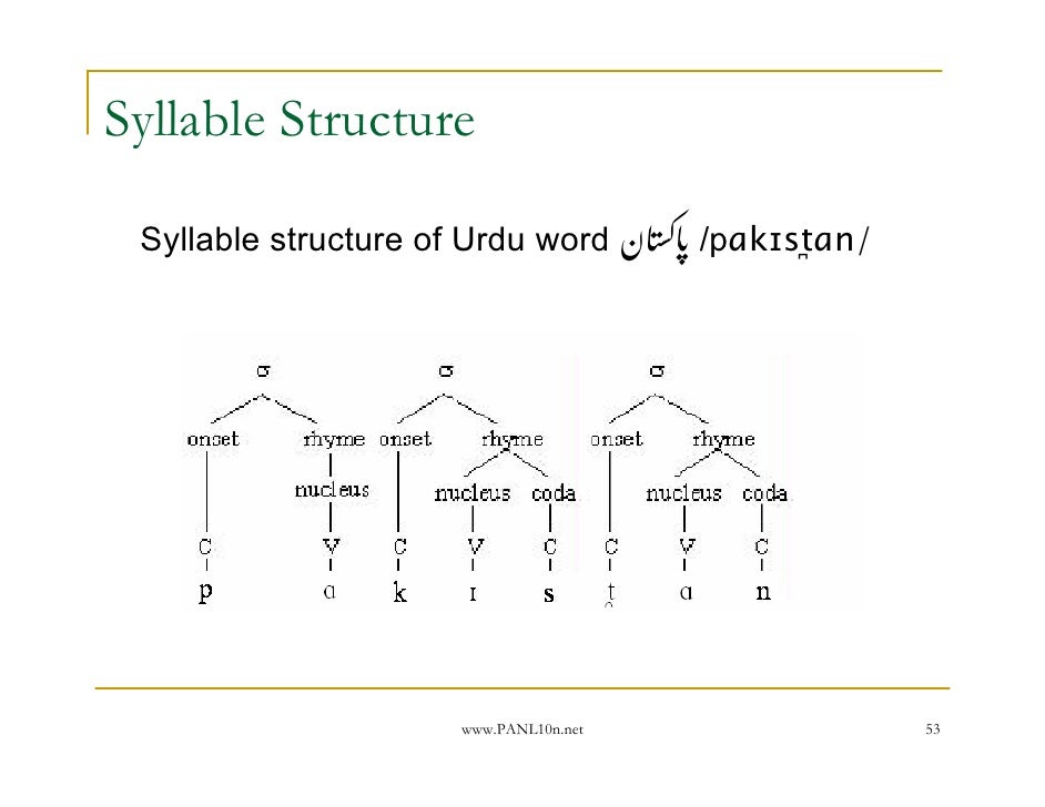 phonological process metathesis phonological process metathesis
