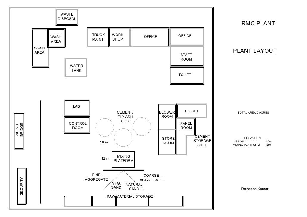 RMC Plant Layout RMC Plant Layout