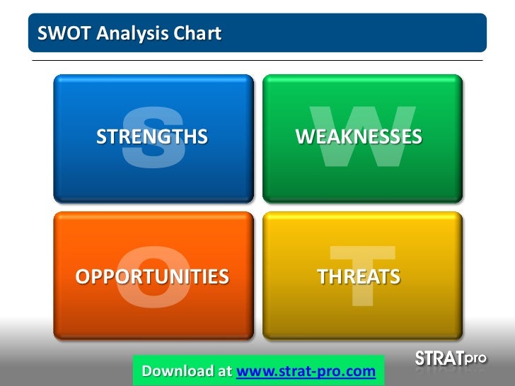 ppt swot analysis template powerpoint swot format ppt
