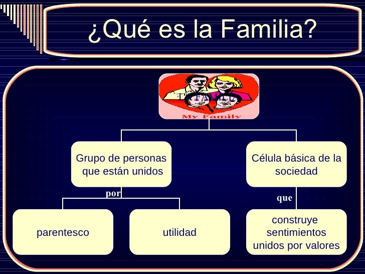 preguntas de roles familiares familia preguntas de roles familiares familia