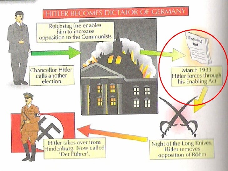 Image result for German Reichstag adopted the Enabling Act.