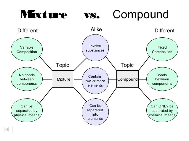 mixture and compound differences essay mixture and compound differences essay