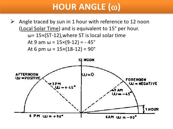 Ch 20107 solar energy
