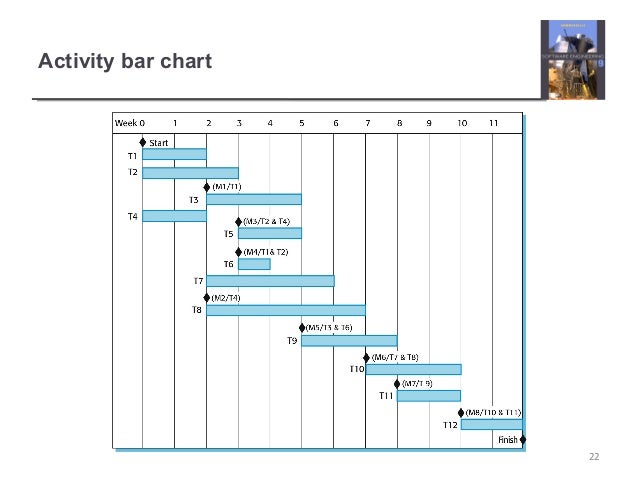 ian sommerville software engineering 9th edition ch 23 staff allocation chart in excel