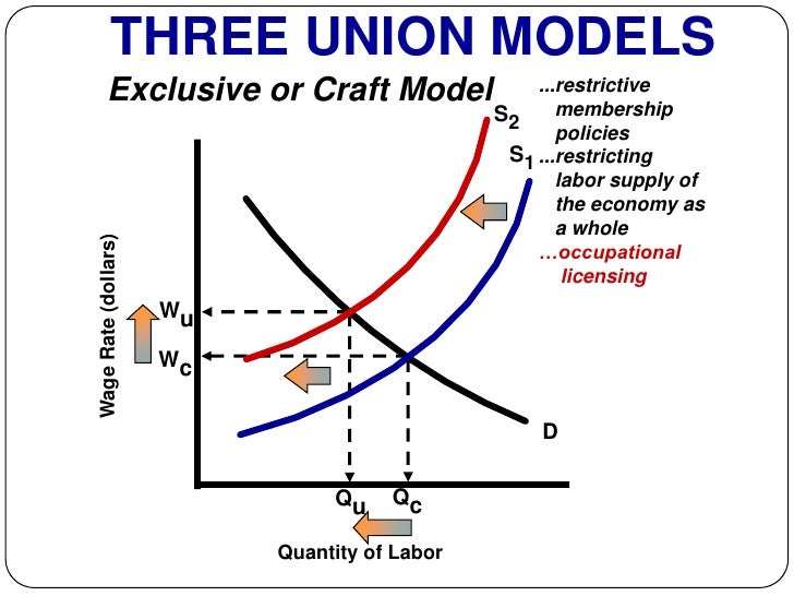 AP Micro Wage Deteremination