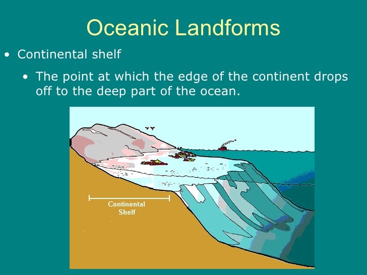 Ch. 2, sec. 2 Water and Landforms