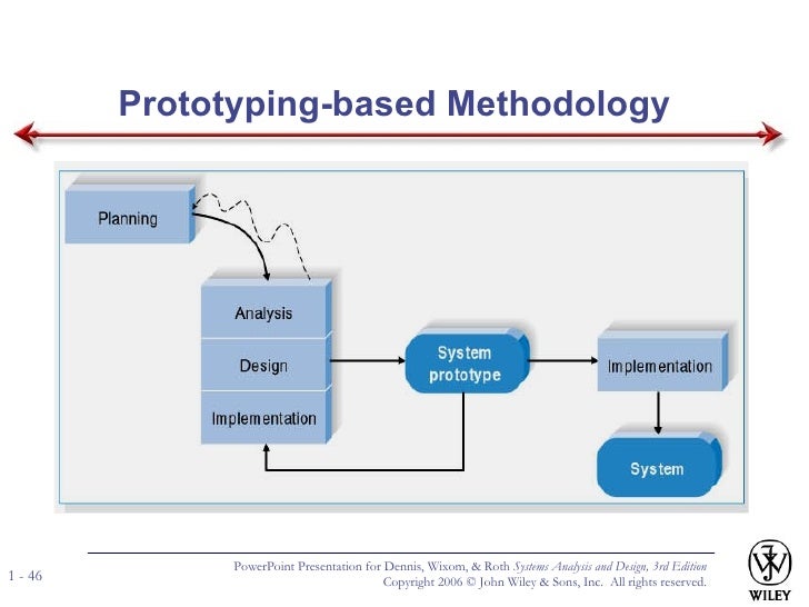 phase 1 system analysis and design phase 1 system analysis and design