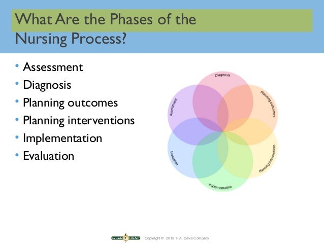 nursing process and critical thinking quizlet nursing process and critical thinking quizlet
