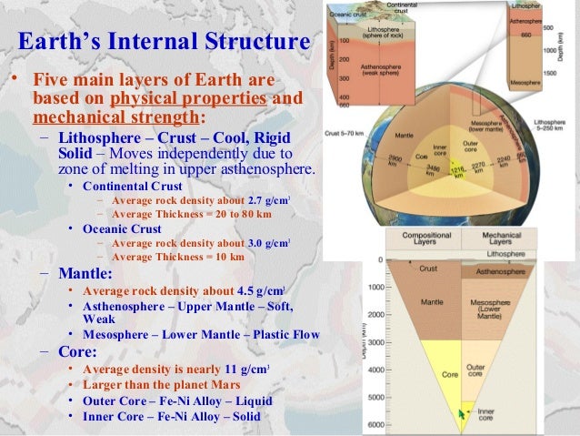 Earth’s Internal Structure
• Five main layers of Earth are
based on physical properties and
mechanical strength:
– Lithosp...