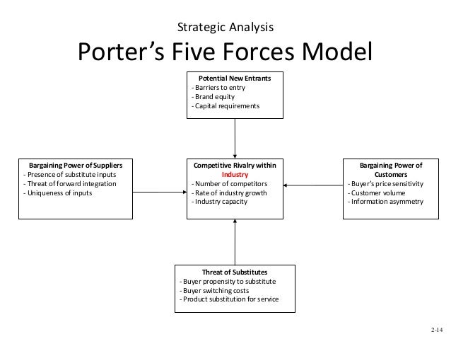 a swot analysis of shouldice Zara case study solution 1 introduction zara, requires environmental analysis (both at macro and micro level), external and internal analysis. a swot analysis of shouldice Zara case study solution 1 introduction zara, requires environmental analysis (both at macro and micro level), external and internal analysis.