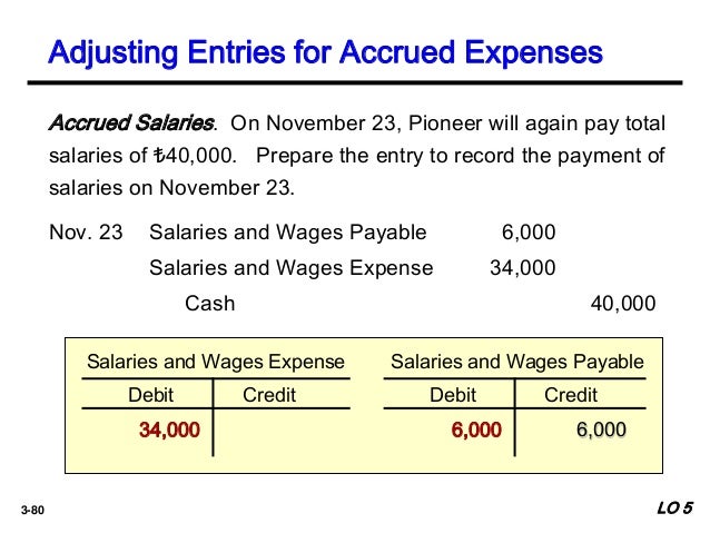 accrued expenses payable accrued expenses payable
