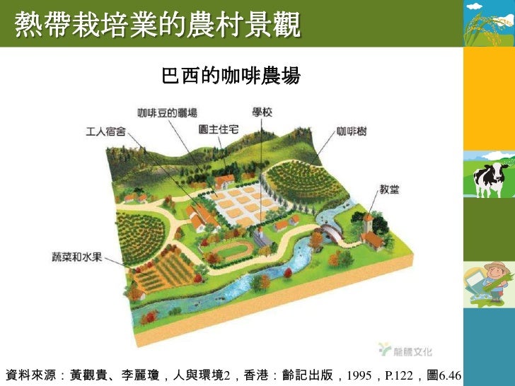 商業性穀物農業V.S熱帶栽培業

         商業性穀物農業       熱帶栽培業
    經營      企業化、科學化、專業化
同
    規模             大

    環境    溫帶草原區         熱帶濕潤...